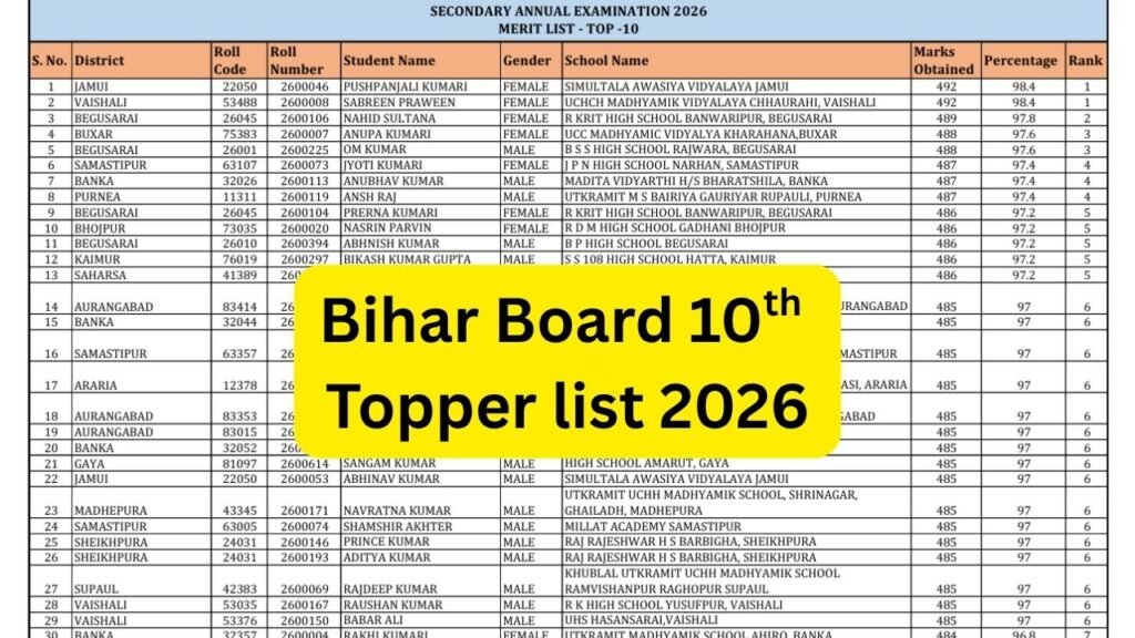 Bihar Board 10th Result 2026 Toppers List