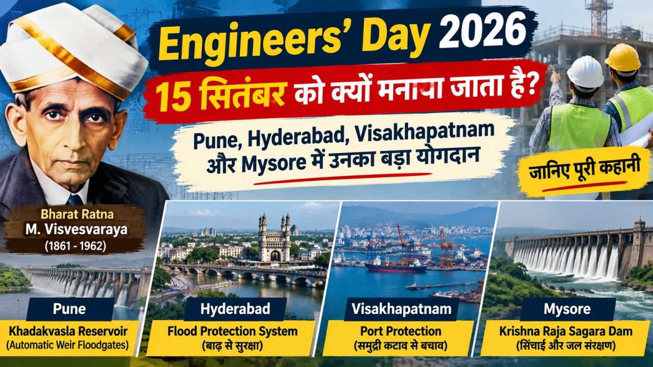 Engineers’ Day 2026