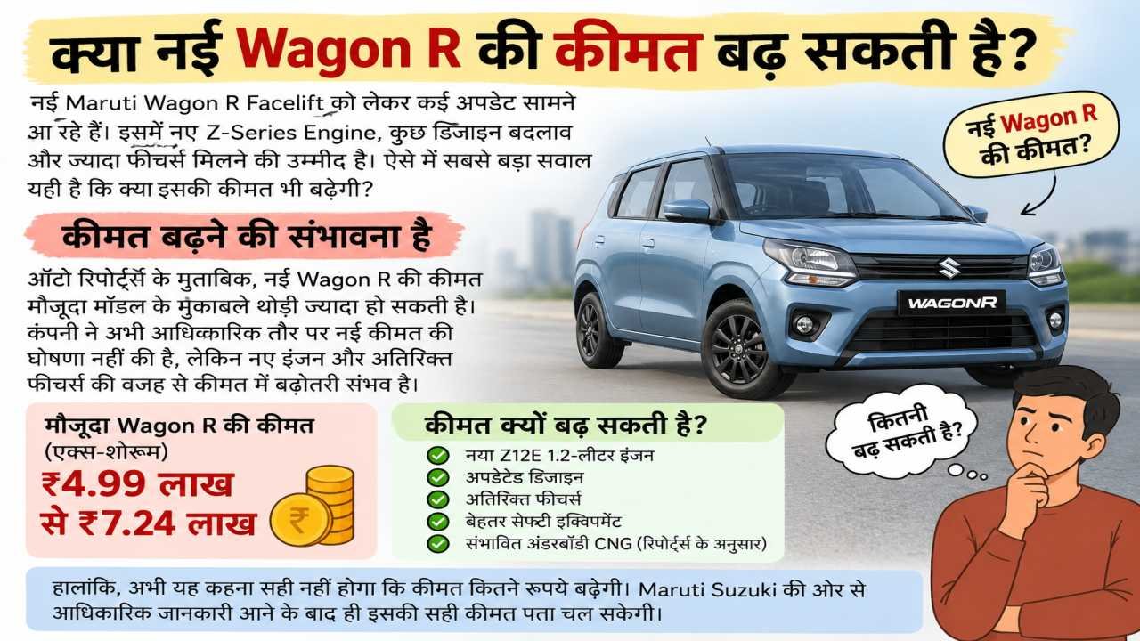 क्या नई Wagon R की कीमत बढ़ सकती है